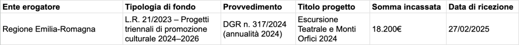 Trasparenza 2025